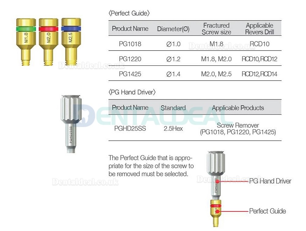 Universal Dental Fractured Implant Screw Retrieval and Removal Kit